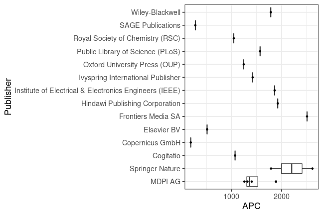 plot of chunk box_siegen_2020_04_17_publisher_full