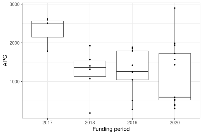 plot of chunk box_siegen_2021_08_13_year_full