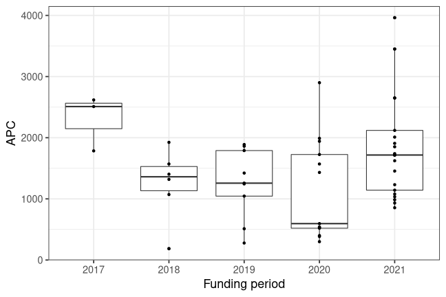 plot of chunk box_siegen_2022_06_30_year_full