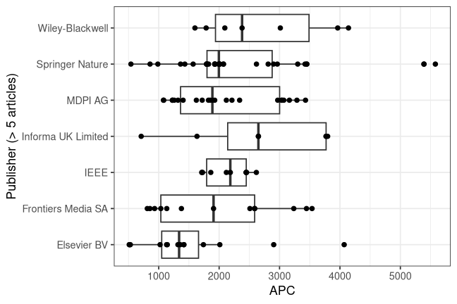 plot of chunk box_siegen_2026_06_09_publisher_full