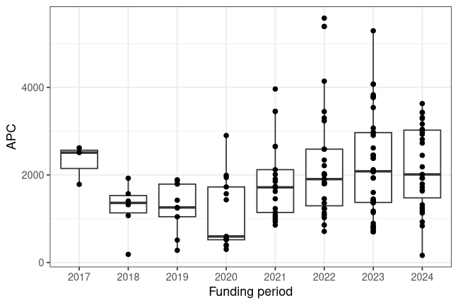 plot of chunk box_siegen_2026_06_09_year_full