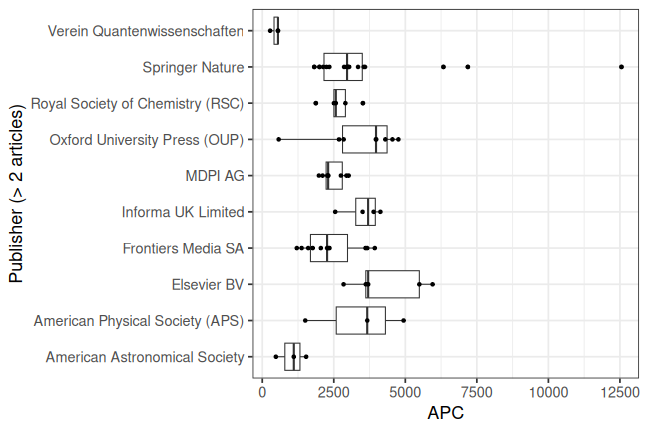plot of chunk box_sns_2026_03_02_publisher_full