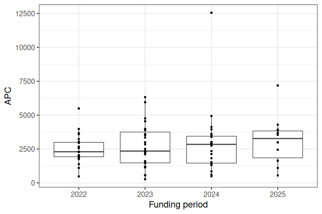 plot of chunk box_sns_2026_03_02_year_full