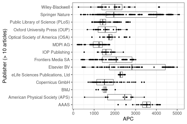 plot of chunk box_snsf_2020_02_12_publisher_full