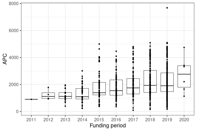 plot of chunk box_snsf_2020_02_12_year_full