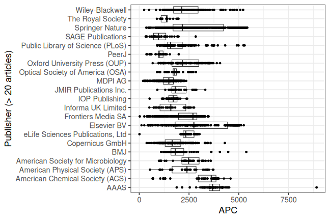 plot of chunk box_snsf_2022_02_07_publisher_full