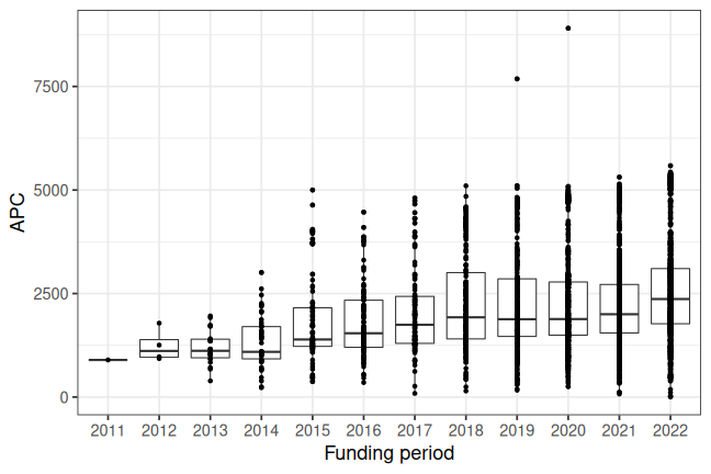 plot of chunk box_snsf_2022_02_07_year_full