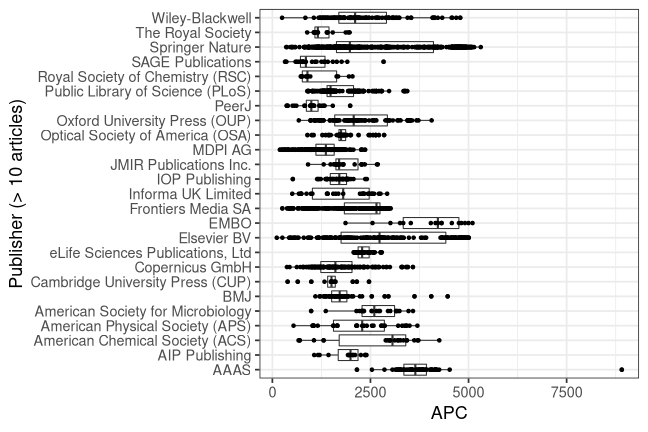 plot of chunk box_snsf_2022_03_01_publisher_full