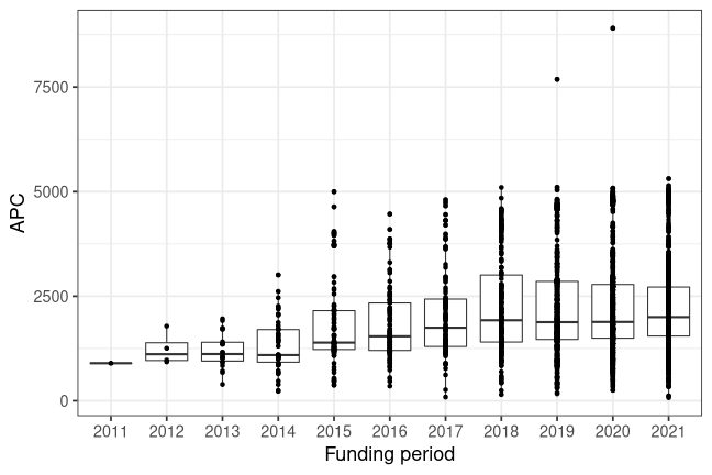 plot of chunk box_snsf_2022_03_01_year_full