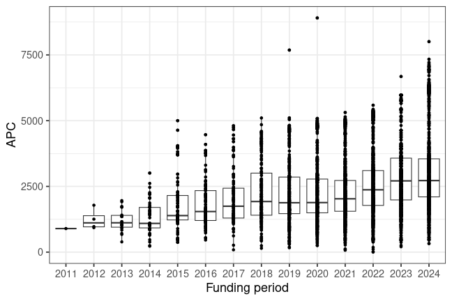 plot of chunk box_snsf_2025_05_22_year_full