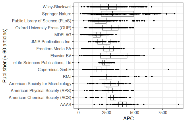 plot of chunk box_snsf_2026_03_31_publisher_full