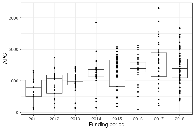 plot of chunk box_stuttgart_2019_02_22_year_full