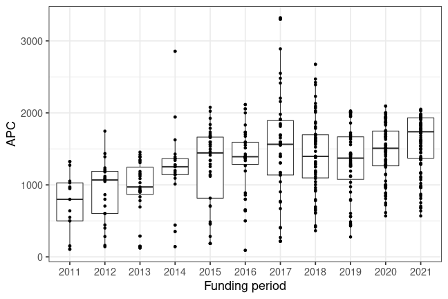 plot of chunk box_stuttgart_2022_04_29_year_full