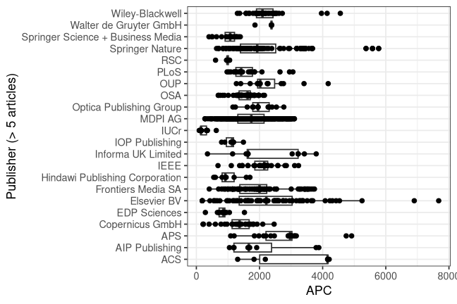 plot of chunk box_stuttgart_2026_06_03_publisher_full