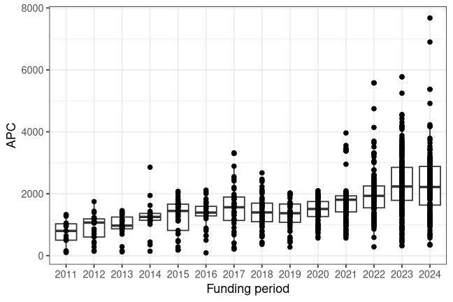 plot of chunk box_stuttgart_2026_06_03_year_full