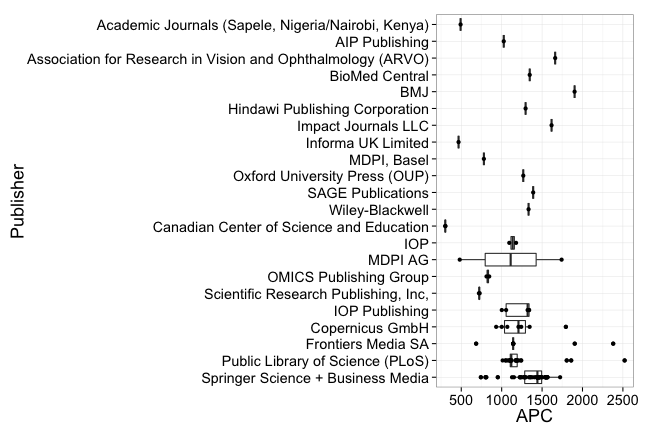 plot of chunk box_sub_publisher