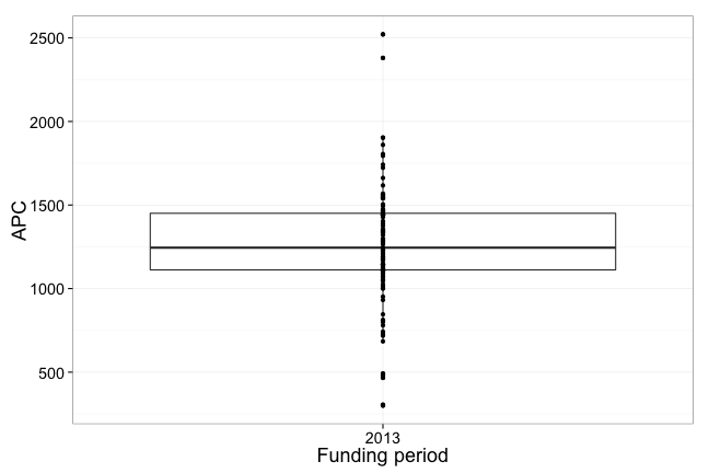 plot of chunk box_sub_year