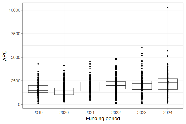 plot of chunk box_tampere_2025_08_06_year_full