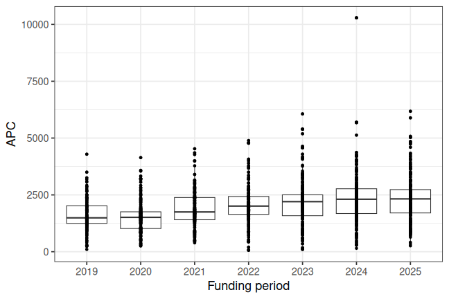 plot of chunk box_tampere_2026_07_27_year_full