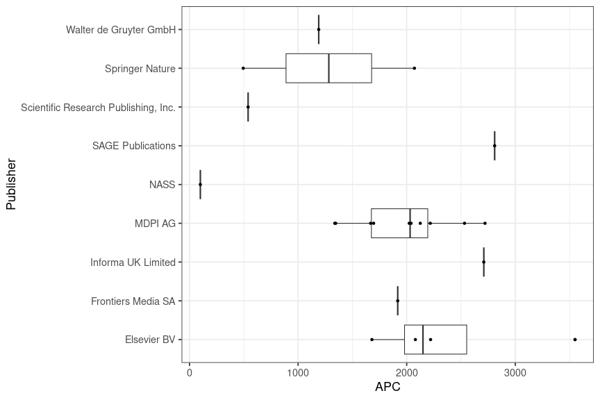 plot of chunk box_thkoeln_2024_10_14_publisher_full