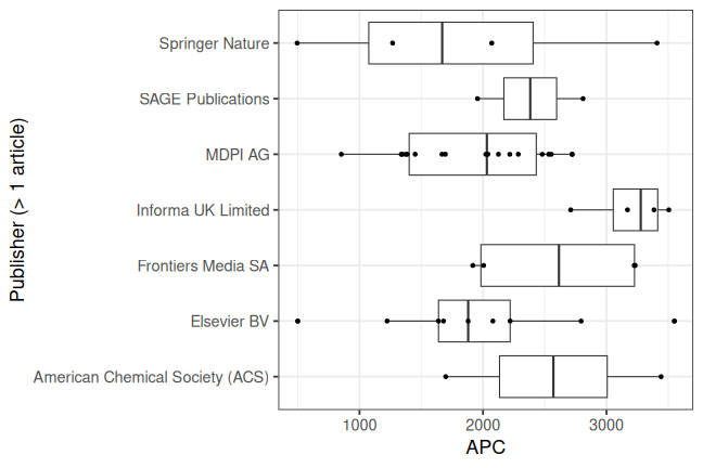 plot of chunk box_thkoeln_2025_11_25_publisher_full