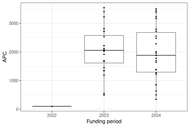 plot of chunk box_thkoeln_2025_11_25_year_full