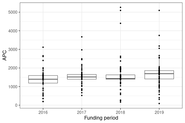 plot of chunk box_tiho_2020_01_29_year_full