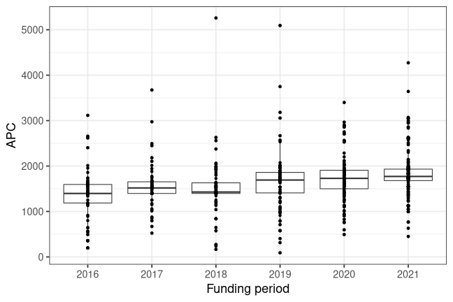 plot of chunk box_tiho_2022_02_17_year_full