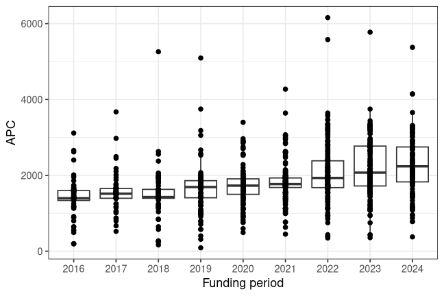 plot of chunk box_tiho_2026_06_03_year_full