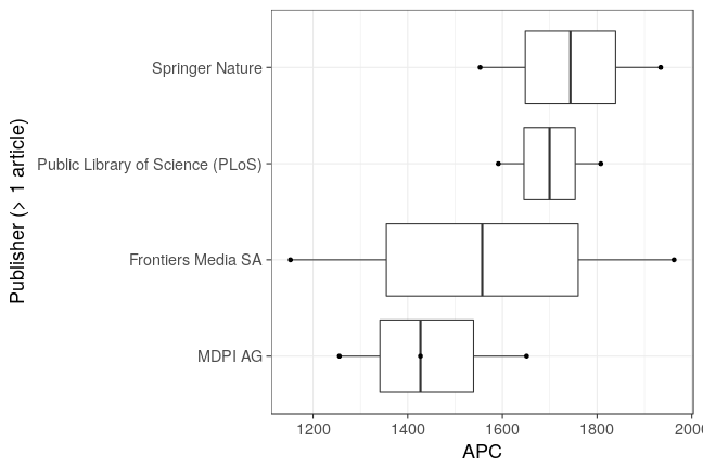 plot of chunk box_trier_2018_02_14_publisher_full