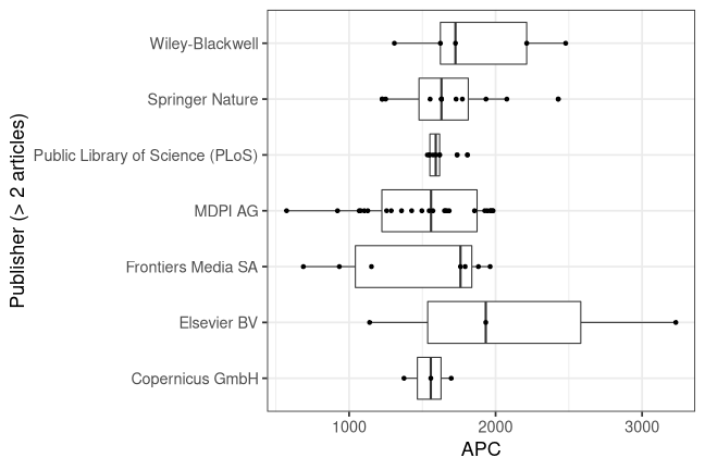 plot of chunk box_trier_2022_02_11_publisher_full