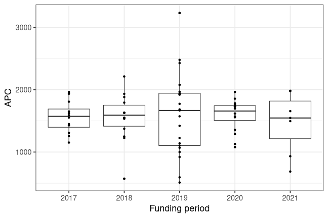 plot of chunk box_trier_2022_02_11_year_full