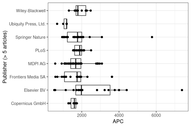 plot of chunk box_trier_2026_05_27_publisher_full