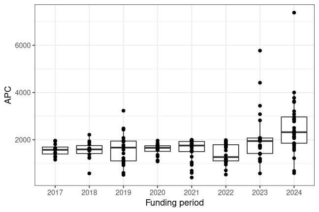 plot of chunk box_trier_2026_05_27_year_full