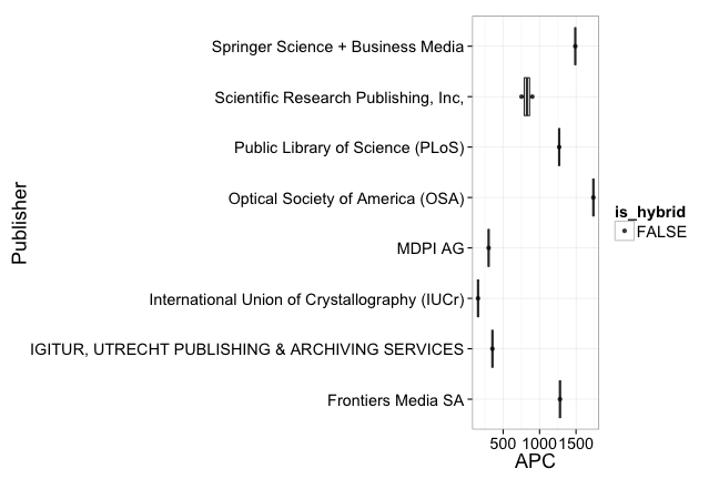 plot of chunk box_tu-dortmund_publisher