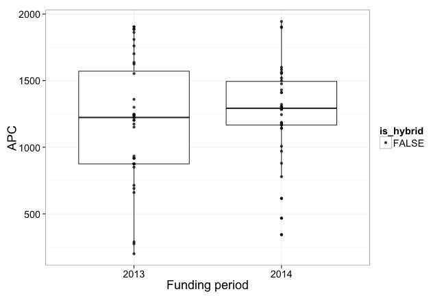 plot of chunk box_tu-dresden_year