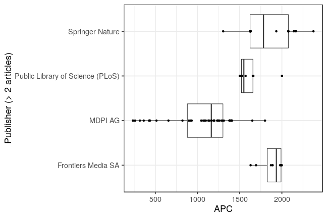 plot of chunk box_tuberlin_2019_02_21_publisher_full