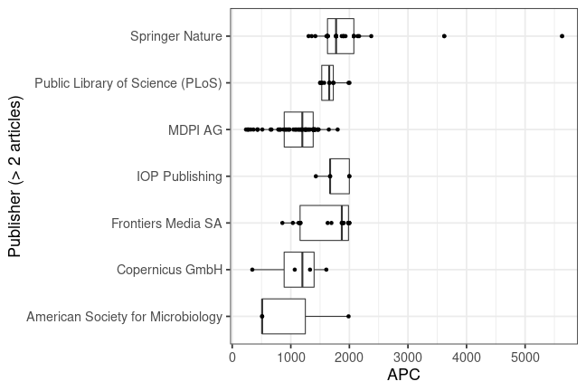 plot of chunk box_tuberlin_2020_02_19_publisher_full