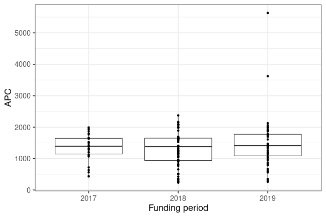 plot of chunk box_tuberlin_2020_02_19_year_full