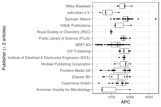 plot of chunk box_tuberlin_2021_02_26_publisher_full