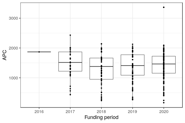 plot of chunk box_tuberlin_2021_02_26_year_full