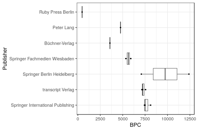 plot of chunk box_tuberlin_2021_03_16_bpc_publisher_full