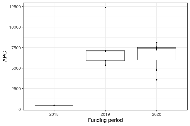 plot of chunk box_tuberlin_2021_03_16_bpc_year_full