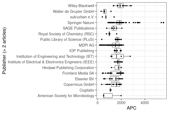 plot of chunk box_tuberlin_2022_05_09_publisher_full