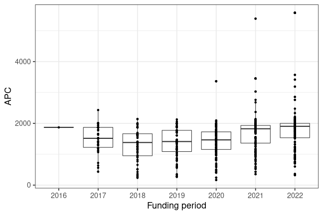 plot of chunk box_tuberlin_2022_05_09_year_full