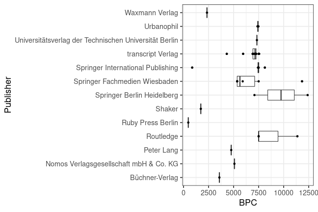 plot of chunk box_tuberlin_2022_05_10_bpc_publisher_full