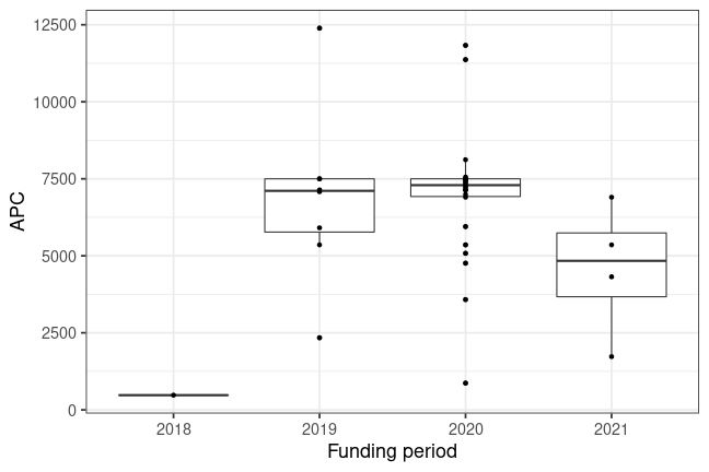 plot of chunk box_tuberlin_2022_05_10_bpc_year_full