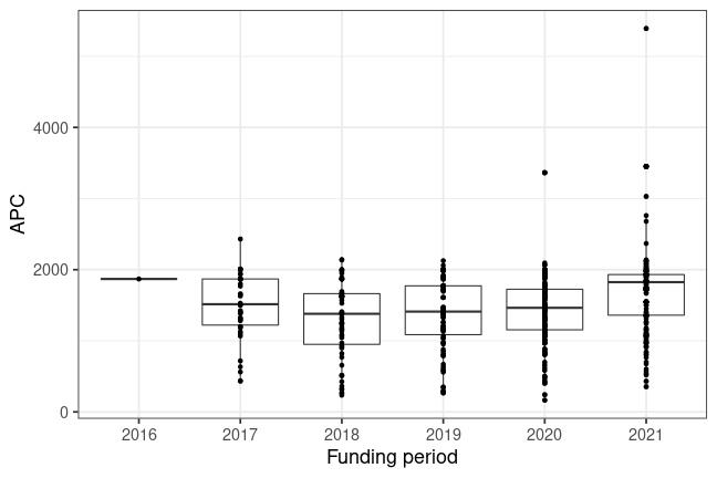 plot of chunk box_tuberlin_2022_05_25_year_full