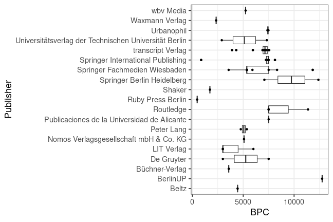 plot of chunk box_tuberlin_2024_06_24_bpc_publisher_full