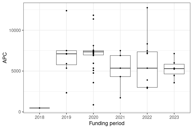 plot of chunk box_tuberlin_2024_06_24_bpc_year_full